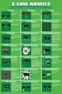 E-Cow-Nomics, Comedy Poster Print, 24 by 36-Inch E-Cow-Nomics, Comedy Poster Print, 24 by 36-Inch