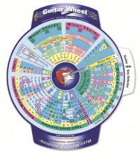 Guitar Wheel Music Theory Educational Tool Guitar Wheel Music Theory Educational Tool
