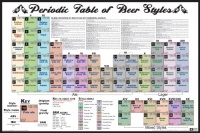 NMR 24155 Periodic Table of Beer Styles Decorative Poster NMR 24155 Periodic Table of Beer Styles Decorative Poster