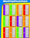 Multiplication Chart