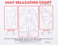 Foot Relaxation Chart Foot Relaxation Chart